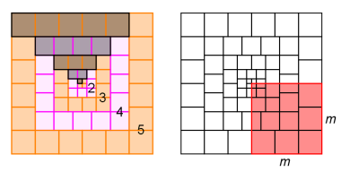 Součet třetích mocnin